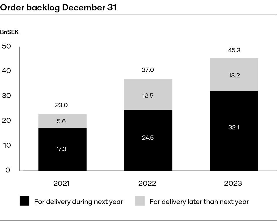 ALFA_XXXX_order_backlog_23_EN