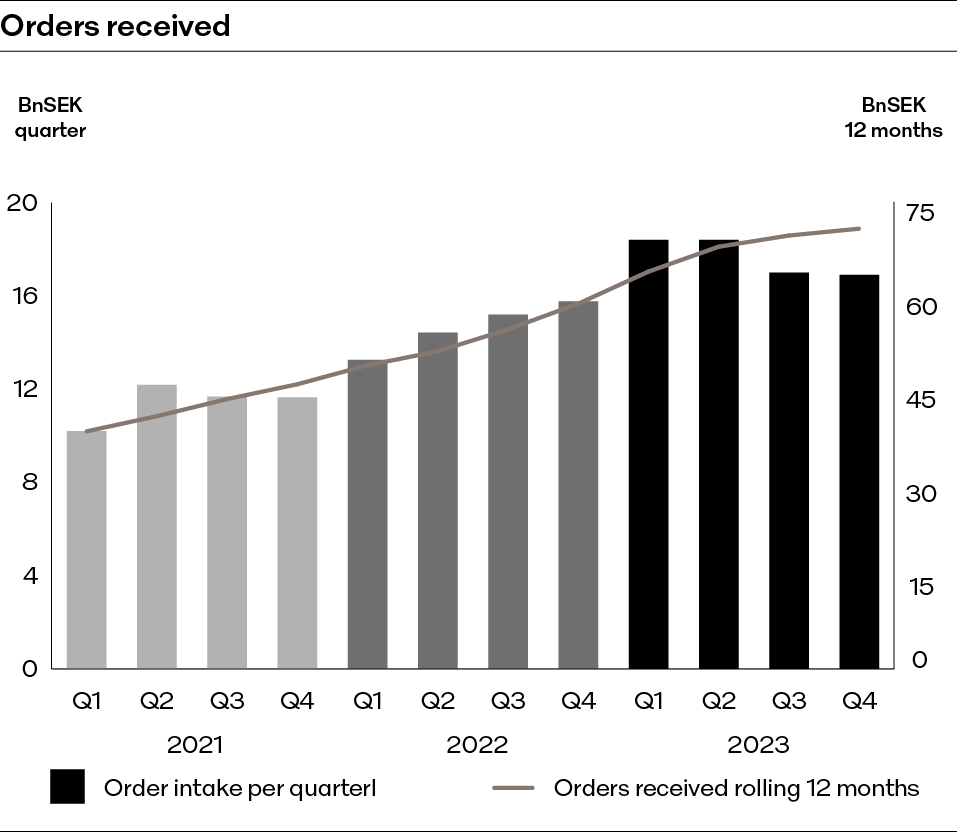 ALFA_XXXX_orders_recieved_23_EN